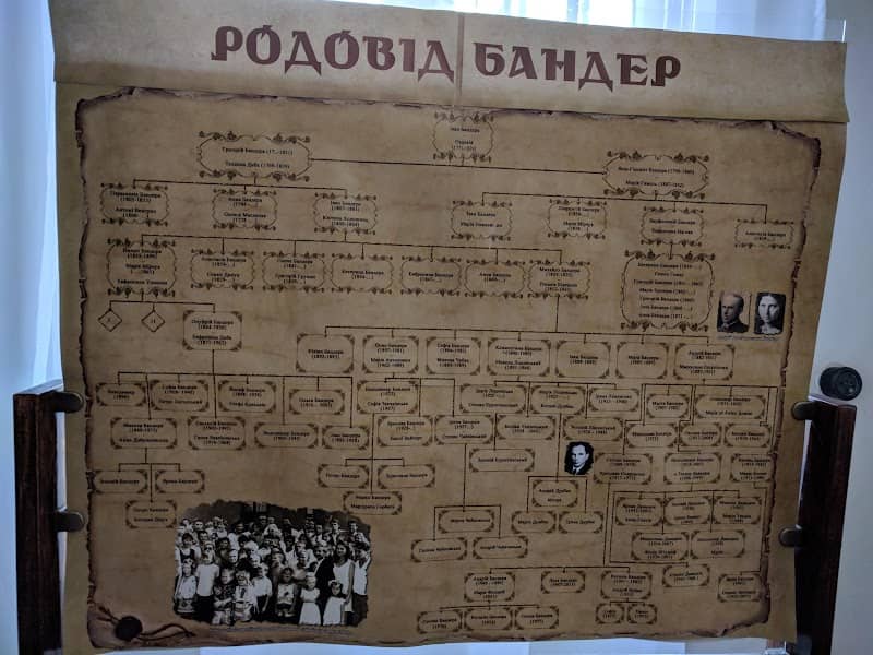 Museum of Stepan Bandera - Image 1